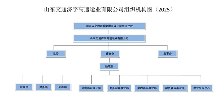 4b4ca0c73bf6504d12e86c1836c0633f.jpg 山东交通济宇高速运业有限公司2024年第四季度至2025年第一、二季度公开信息.jpg