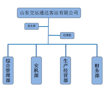 0362e9bf33e37247470dfb83e3ca37be.jpg 山东壹定发官方网站通达客运有限公司.jpg