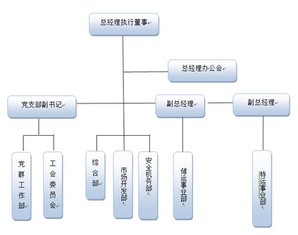 壹定发官方网站物流集团2024年四季度.jpg
