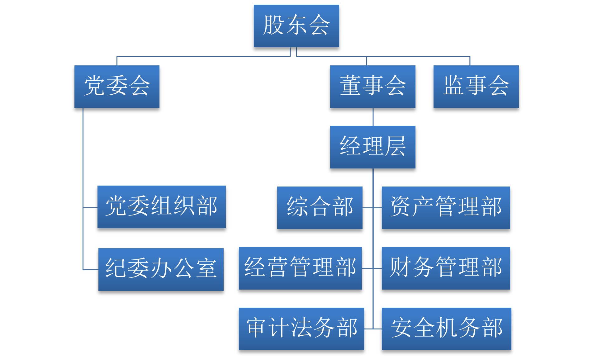f18361a5448618f9b5015c23e8dcaa8e.jpg 集团公司组织架构.jpg