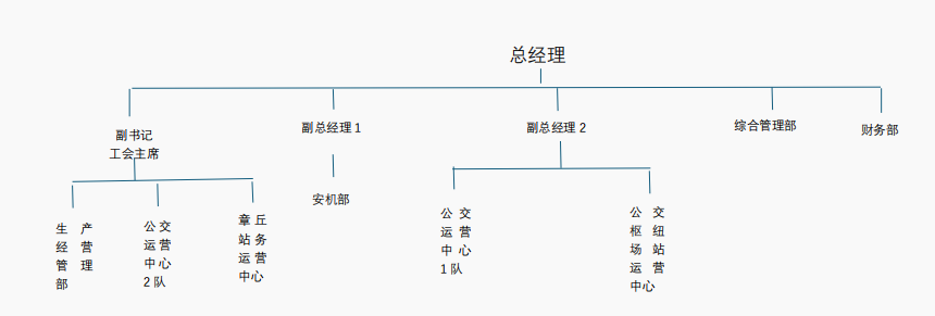 9842243006c3cb30092d513f7b4f2ea7.png 好运巴士2.png