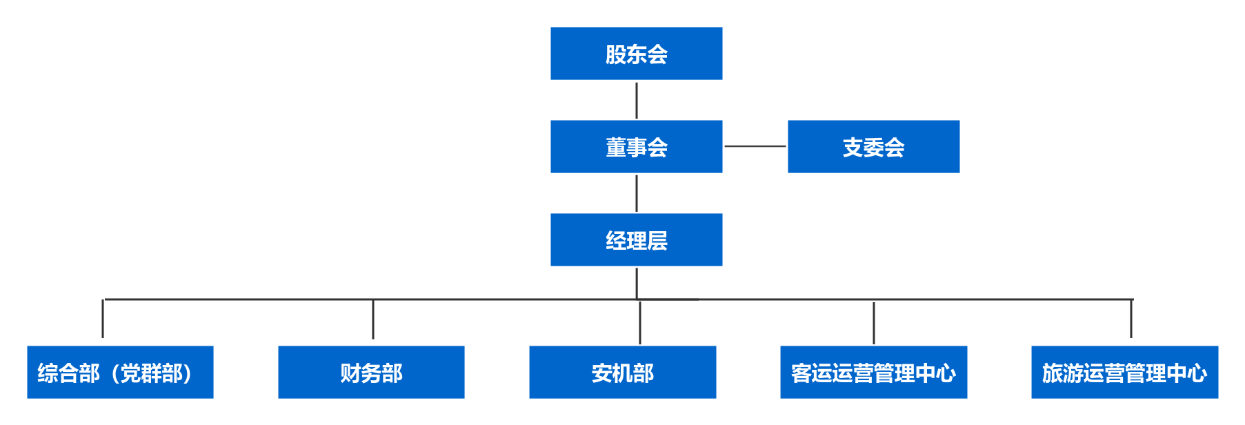78562e08c059518641cb6ade77b3bedd.png 旅游集团.png